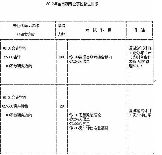 泰国格乐大学客座教授，装之前先看这几处